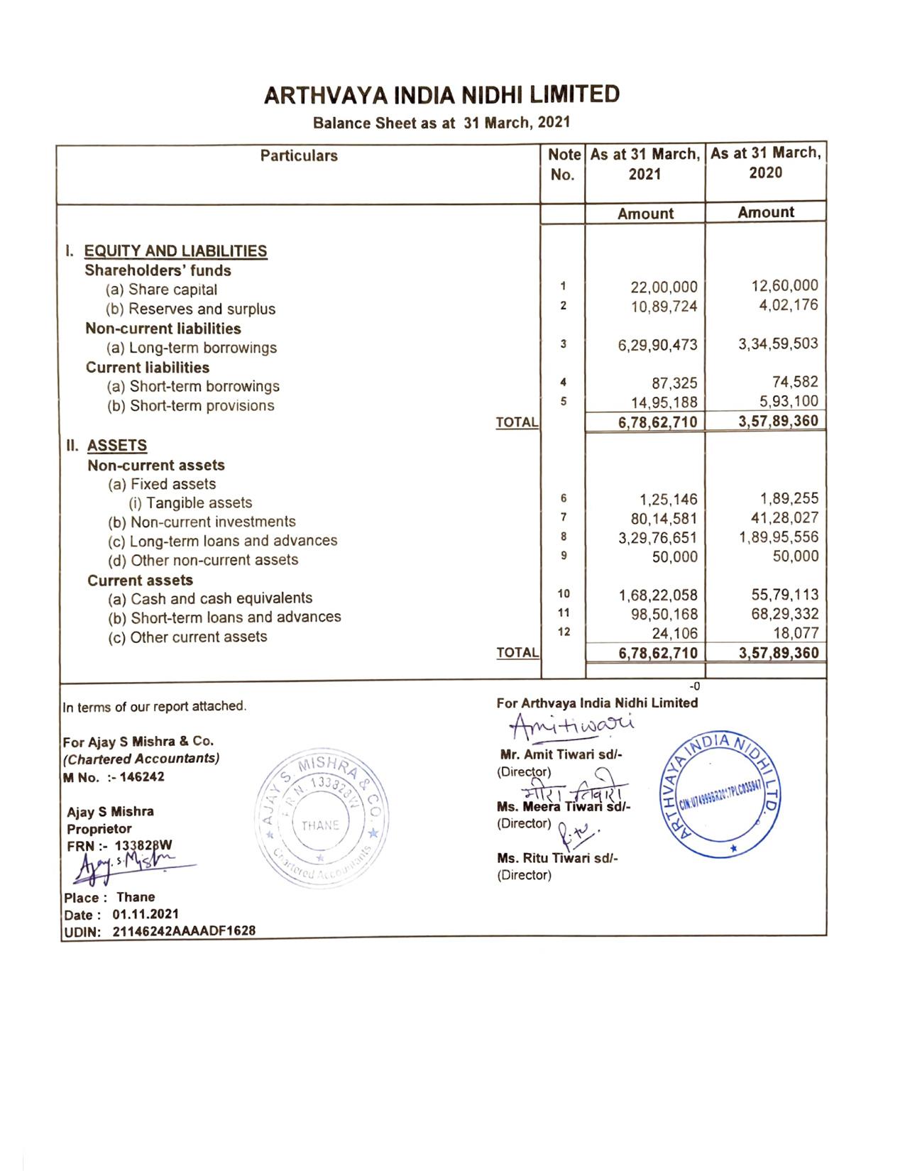 balance-sheet-2018-balance-sheet-2019-balance-sheet-2020-balance-sheet-2021